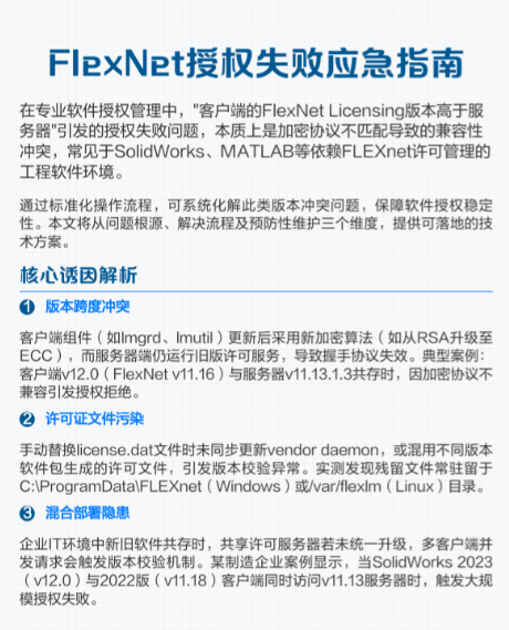 flexnet文件夹